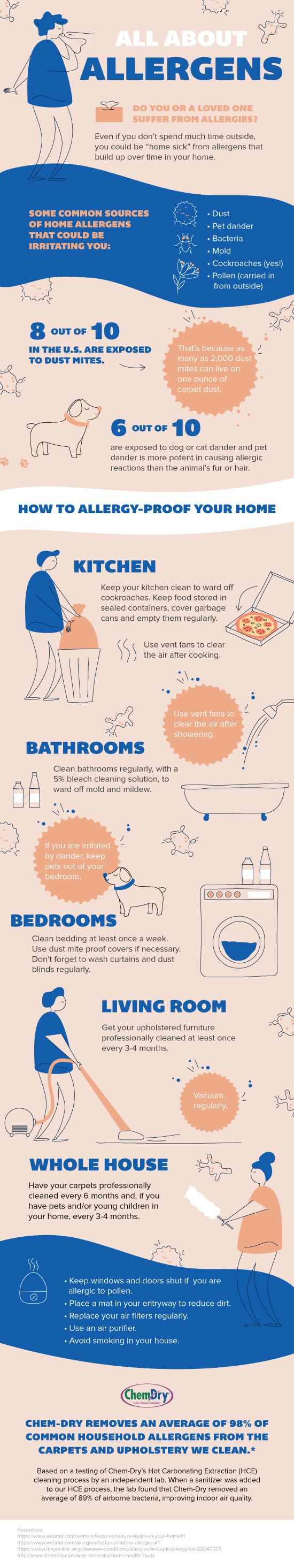 How to Allergy Proof Your Home - All County Chem-Dry All County Chem-Dry