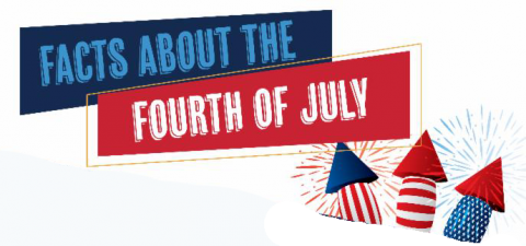 Fourth of July Fourth of July